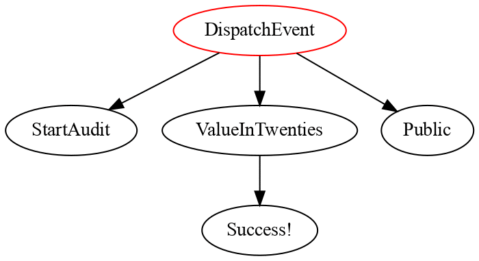 ../_images/choice_visualization.gif
